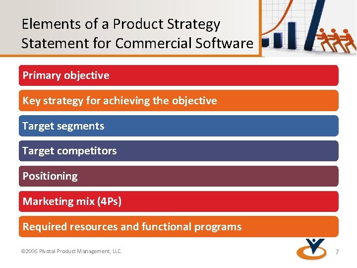 Elements of a Product Strategy Statement for Commercial Software Primary objective Key strategy for