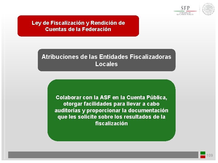 Ley de Fiscalización y Rendición de Cuentas de la Federación Atribuciones de las Entidades