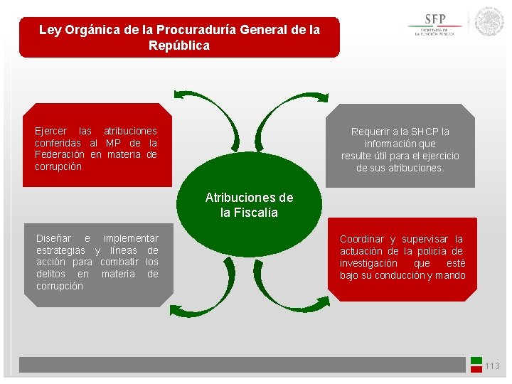 Ley Orgánica de la Procuraduría General de la República Ejercer las atribuciones conferidas al