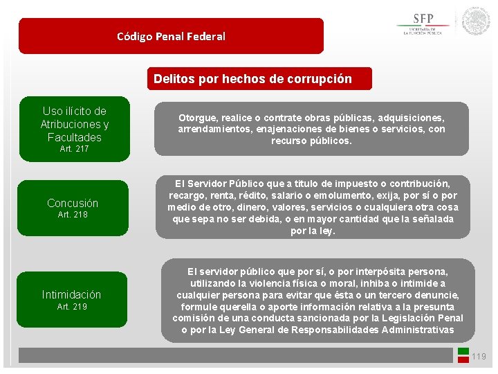 Código Penal Federal Delitos por hechos de corrupción Uso ilícito de Atribuciones y Facultades