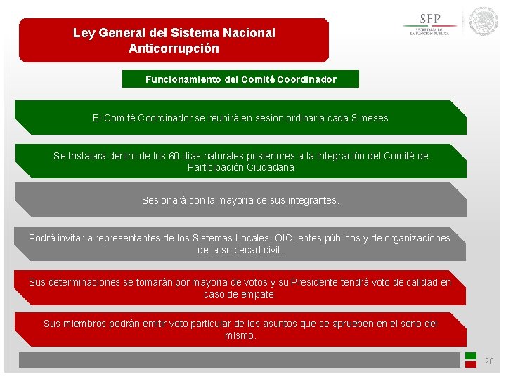 Ley General del Sistema Nacional Anticorrupción Funcionamiento del Comité Coordinador El Comité Coordinador se