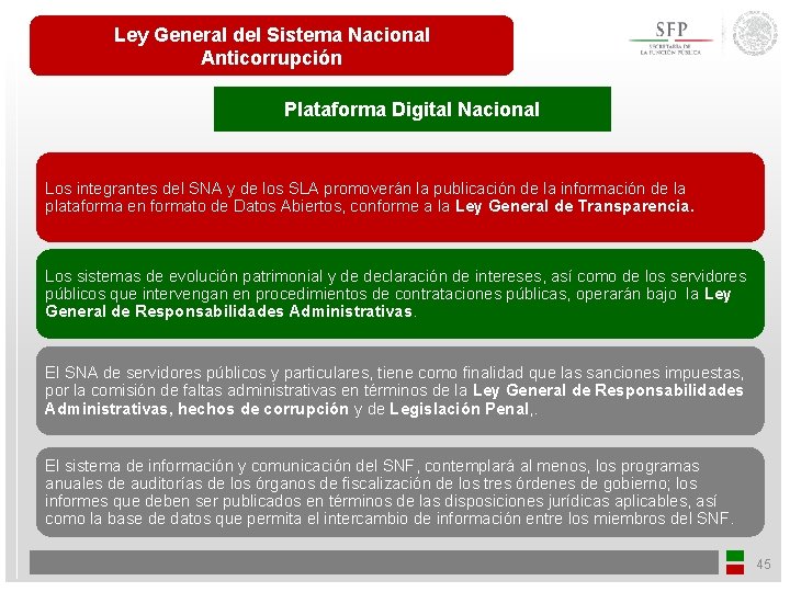 Ley General del Sistema Nacional Anticorrupción Plataforma Digital Nacional Los integrantes del SNA y