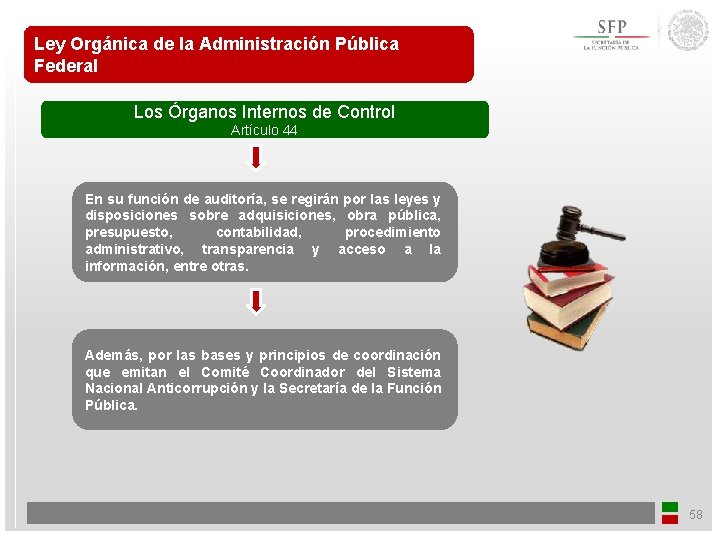 Ley Orgánica de la Administración Pública Federal Los Órganos Internos de Control Artículo 44