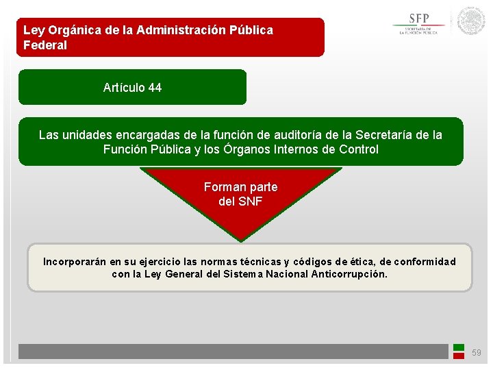 Ley Orgánica de la Administración Pública Federal Artículo 44 Las unidades encargadas de la