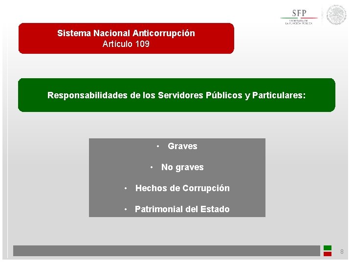 Sistema Nacional Anticorrupción Artículo 109 Responsabilidades de los Servidores Públicos y Particulares: • Graves