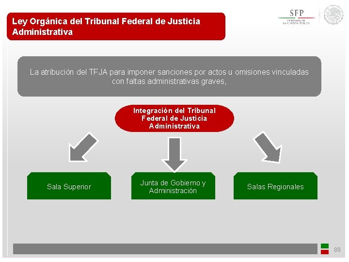 Ley Orgánica del Tribunal Federal de Justicia Administrativa La atribución del TFJA para imponer