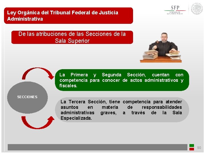 Ley Orgánica del Tribunal Federal de Justicia Administrativa De las atribuciones de las Secciones