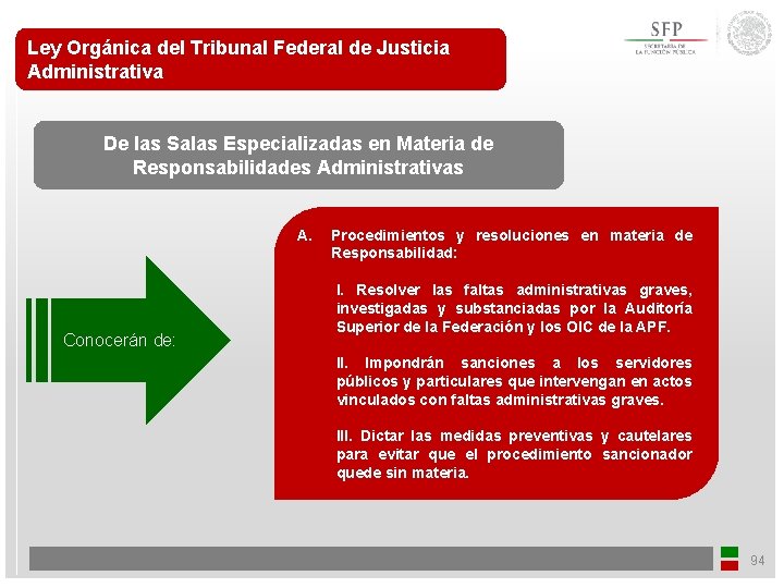 Proyecto de Decreto de la Ley Orgánica del Tribunal Federal de Justicia Administrativa De