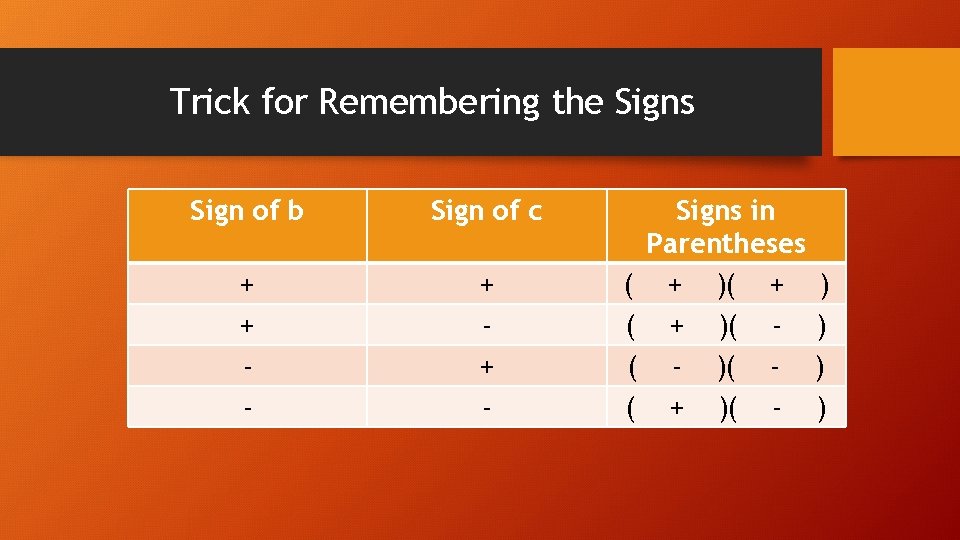 Trick for Remembering the Signs Sign of b Sign of c + + -