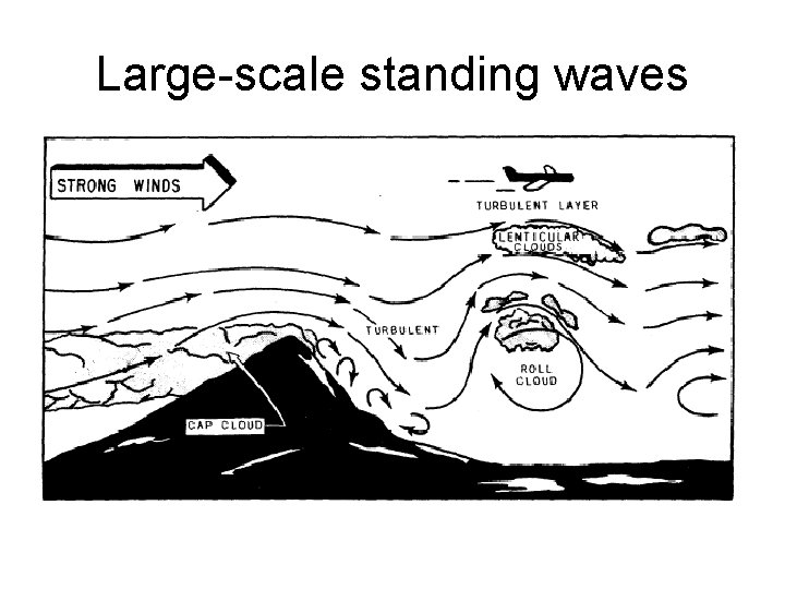 Large-scale standing waves 