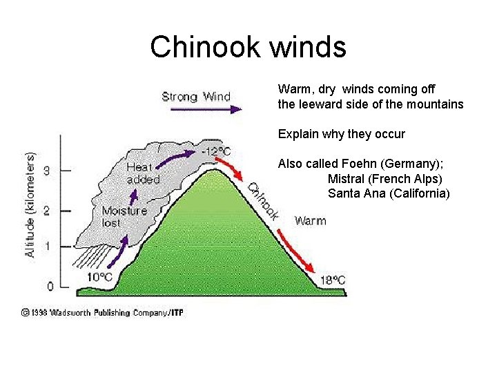 Chinook winds Warm, dry winds coming off the leeward side of the mountains Explain