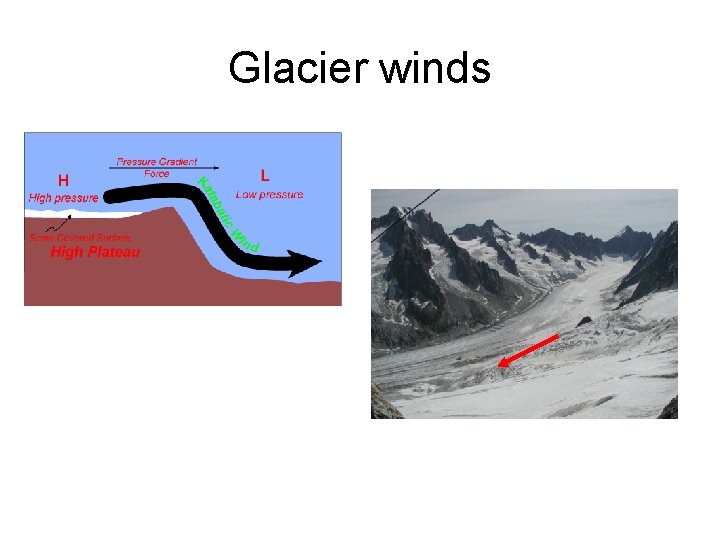 Glacier winds 