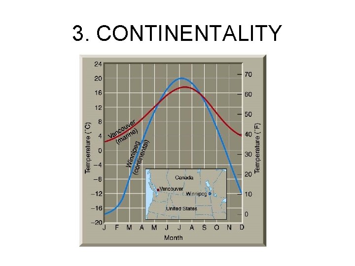 3. CONTINENTALITY 