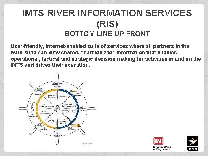 IMTS RIVER INFORMATION SERVICES (RIS) BOTTOM LINE UP FRONT User-friendly, internet-enabled suite of services