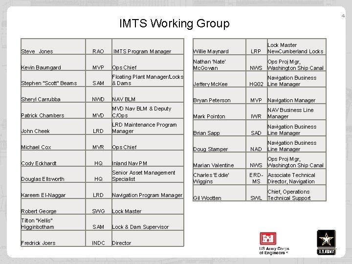 4 IMTS Working Group Lock Master New. Cumberland Locks Steve Jones RAO IMTS Program