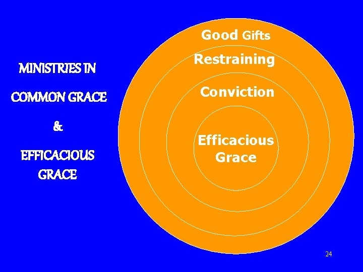 Good Gifts MINISTRIES IN COMMON GRACE & EFFICACIOUS GRACE Restraining Conviction Efficacious Grace 24