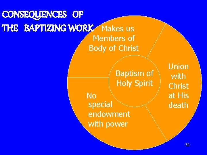CONSEQUENCES OF THE BAPTIZING WORK Makes us Members of Body of Christ Baptism of