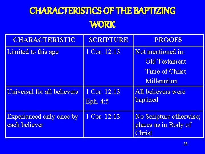 CHARACTERISTICS OF THE BAPTIZING WORK CHARACTERISTIC SCRIPTURE PROOFS Limited to this age 1 Cor.