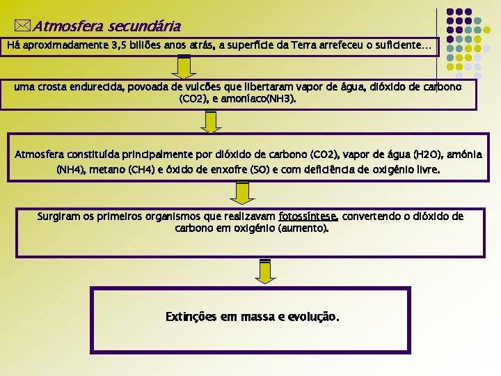 *Atmosfera secundária Há aproximadamente 3, 5 biliões anos atrás, a superfície da Terra arrefeceu