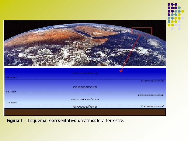 Figura 1 – Esquema representativo da atmosfera terrestre. 