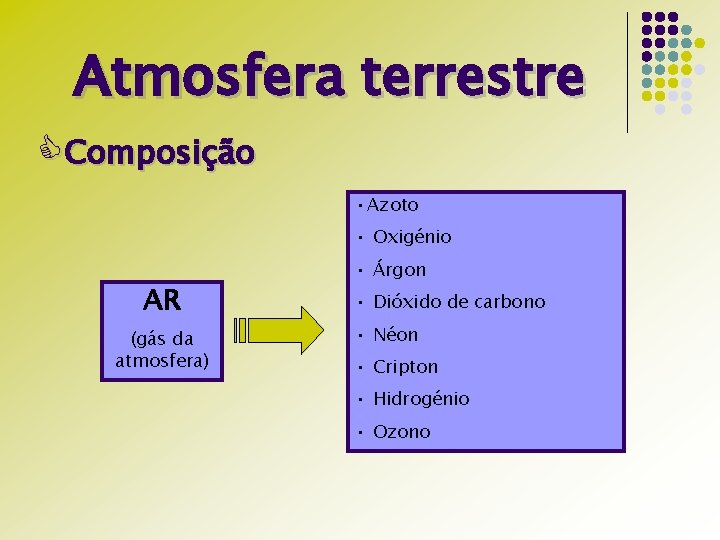 Atmosfera terrestre CComposição • Azoto • Oxigénio AR (gás da atmosfera) • Árgon •