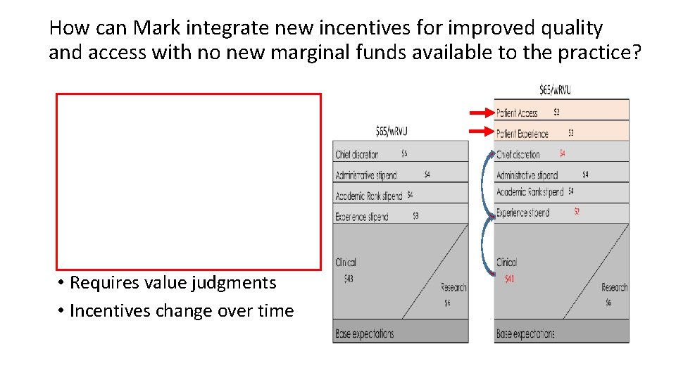 How can Mark integrate new incentives for improved quality and access with no new