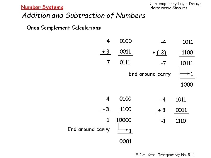 Number Systems Addition and Subtraction of Numbers Contemporary Logic Design Arithmetic Circuits Ones Complement Number Systems Addition and Subtraction of Numbers Contemporary Logic Design Arithmetic Circuits Ones Complement