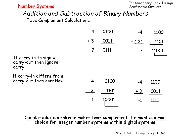 Contemporary Logic Design Arithmetic Circuits Number Systems Addition and Subtraction of Binary Numbers Twos
