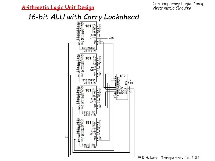 Contemporary Logic Design Arithmetic Circuits Arithmetic Logic Unit Design 16 -bit ALU with Carry