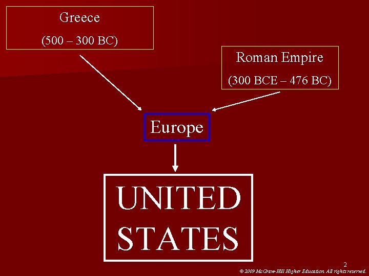 Greece (500 – 300 BC) Roman Empire (300 BCE – 476 BC) Europe UNITED Greece (500 – 300 BC) Roman Empire (300 BCE – 476 BC) Europe UNITED