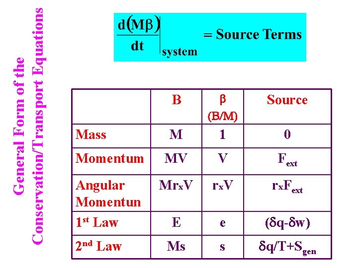 General Form of the Conservation/Transport Equations B b (B/M) Source M 1 0 Momentum
