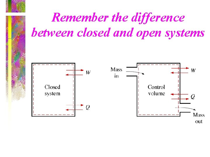 Remember the difference between closed and open systems 