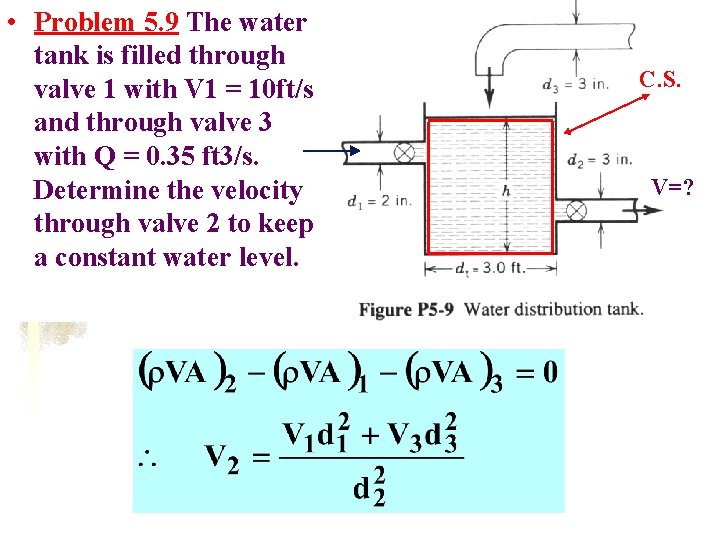  • Problem 5. 9 The water tank is filled through valve 1 with