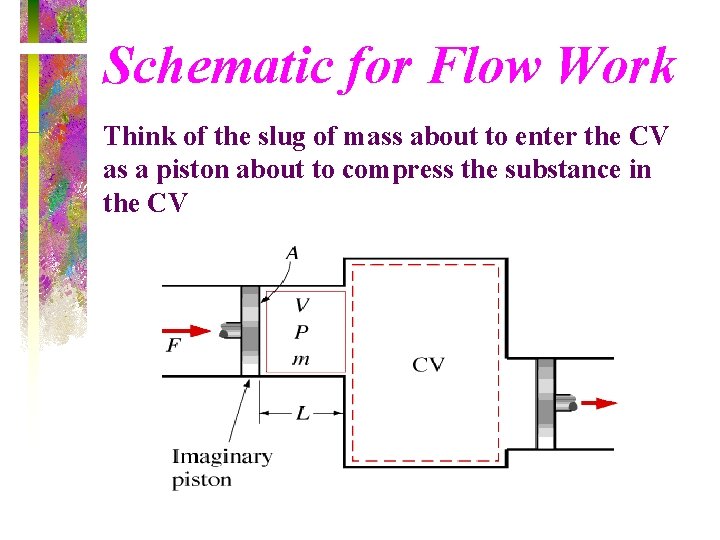 Schematic for Flow Work Think of the slug of mass about to enter the