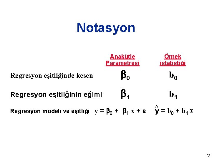 Notasyon Anakütle Parametresi Örnek istatistiği Regresyon eşitliğinde kesen 0 b 0 Regresyon eşitliğinin eğimi