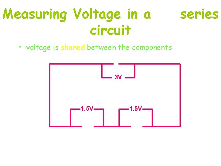 Measuring Voltage in a circuit • voltage is shared between the components 3 V