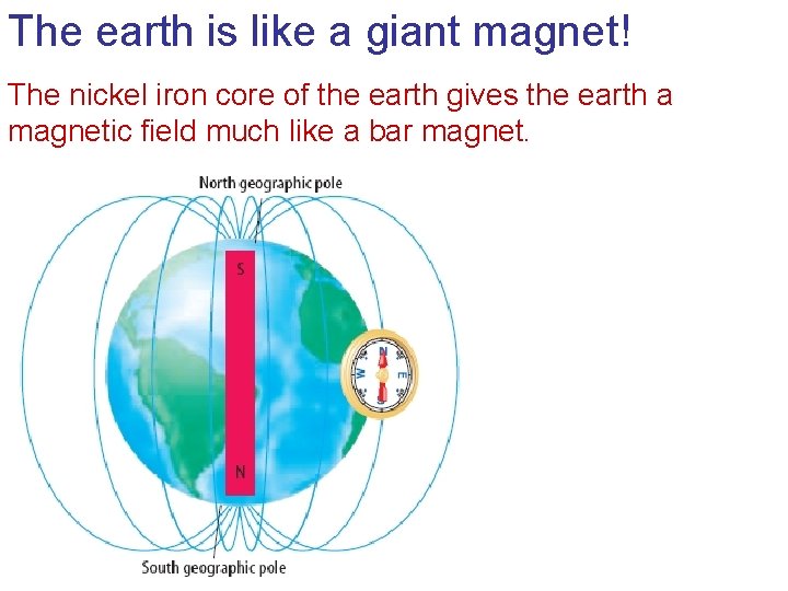 The earth is like a giant magnet! The nickel iron core of the earth