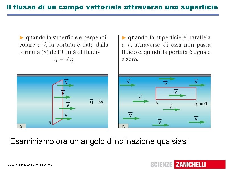 Il flusso di un campo vettoriale attraverso una superficie Esaminiamo ora un angolo d'inclinazione