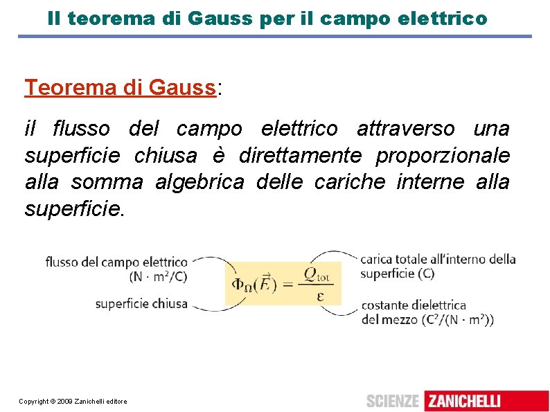 Il teorema di Gauss per il campo elettrico Teorema di Gauss: il flusso del