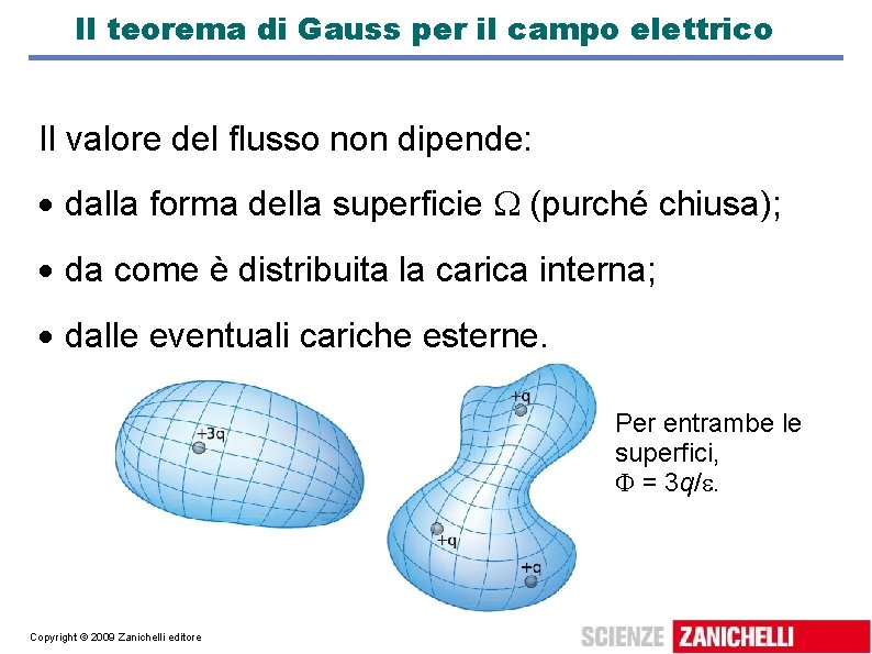 Il teorema di Gauss per il campo elettrico Il valore del flusso non dipende: