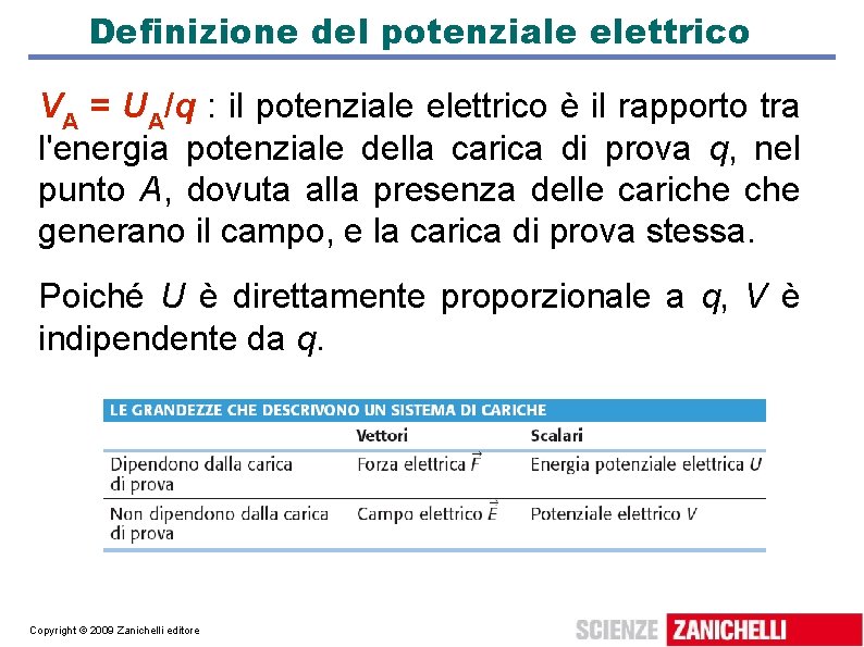 Definizione del potenziale elettrico VA = UA/q : il potenziale elettrico è il rapporto
