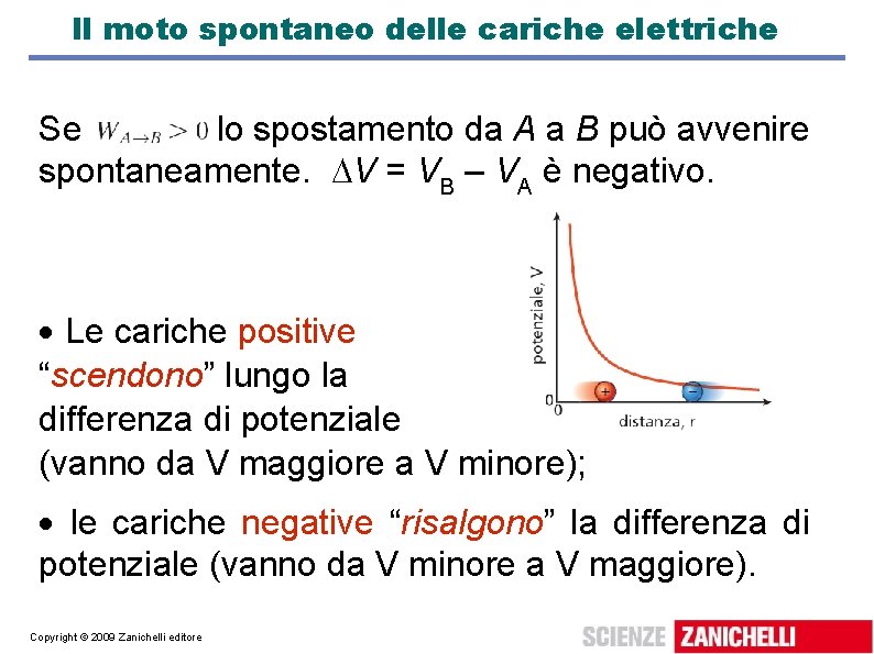 Il moto spontaneo delle cariche elettriche Se , lo spostamento da A a B