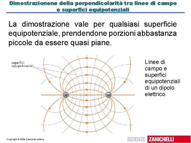 Dimostrazionene della perpendicolarità tra linee di campo e superfici equipotenziali La dimostrazione vale per