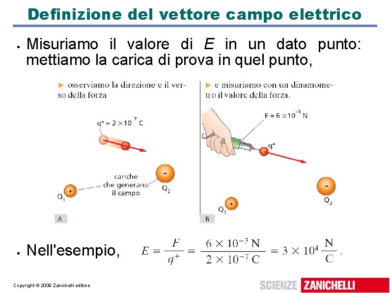 Definizione del vettore campo elettrico Misuriamo il valore di E in un dato punto: