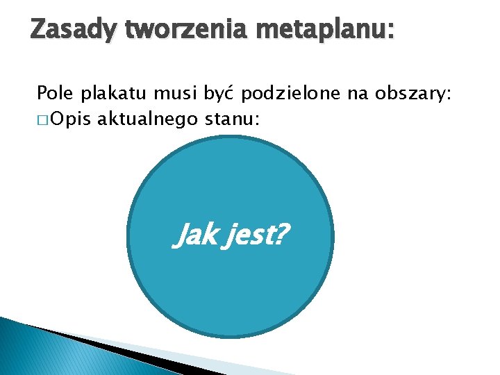 Zasady tworzenia metaplanu: Pole plakatu musi być podzielone na obszary: � Opis aktualnego stanu: