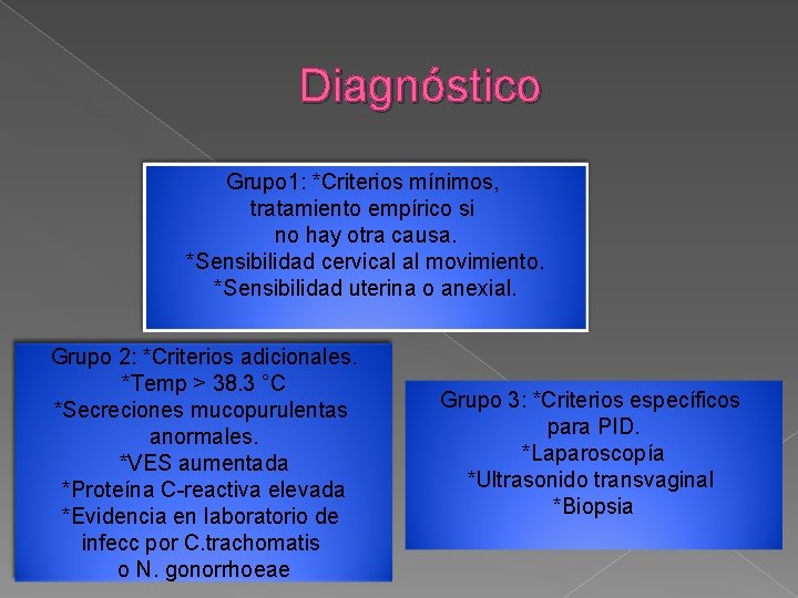 Diagnóstico Grupo 1: *Criterios mínimos, tratamiento empírico si no hay otra causa. *Sensibilidad cervical