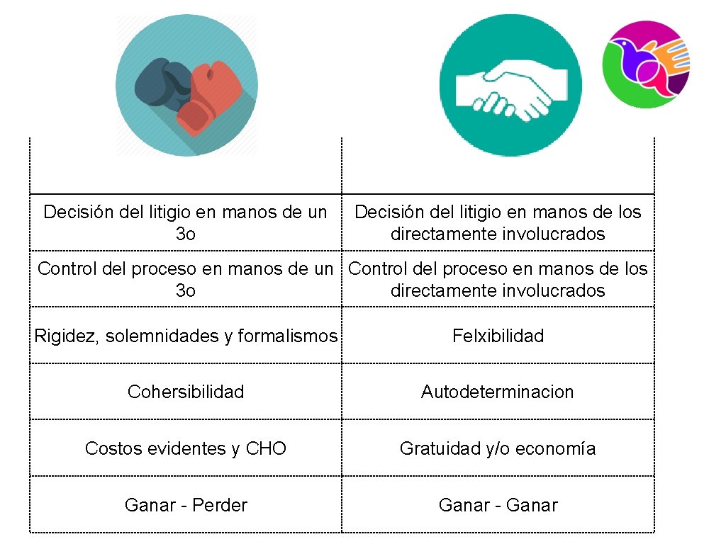 Decisión del litigio en manos de un 3 o Decisión del litigio en manos