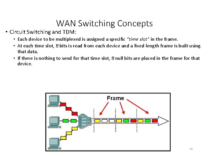 WAN Switching Concepts • Circuit Switching and TDM: • Each device to be multiplexed