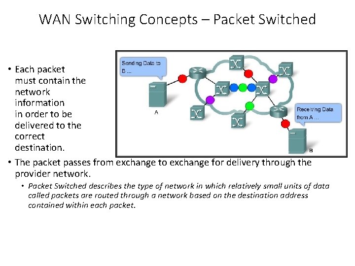 WAN Switching Concepts – Packet Switched • Each packet must contain the network information