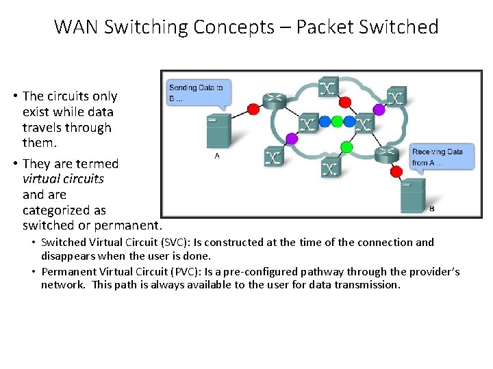 WAN Switching Concepts – Packet Switched • The circuits only exist while data travels